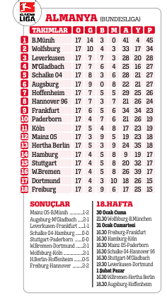 İsmail Kartal artık taşlarla oynamalı